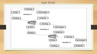 Process model in software engineering note ppt complete | PPTX