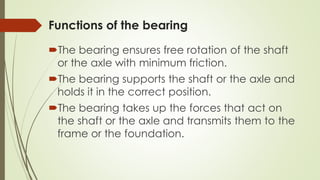 sliding and rolling contact bearings | PDF