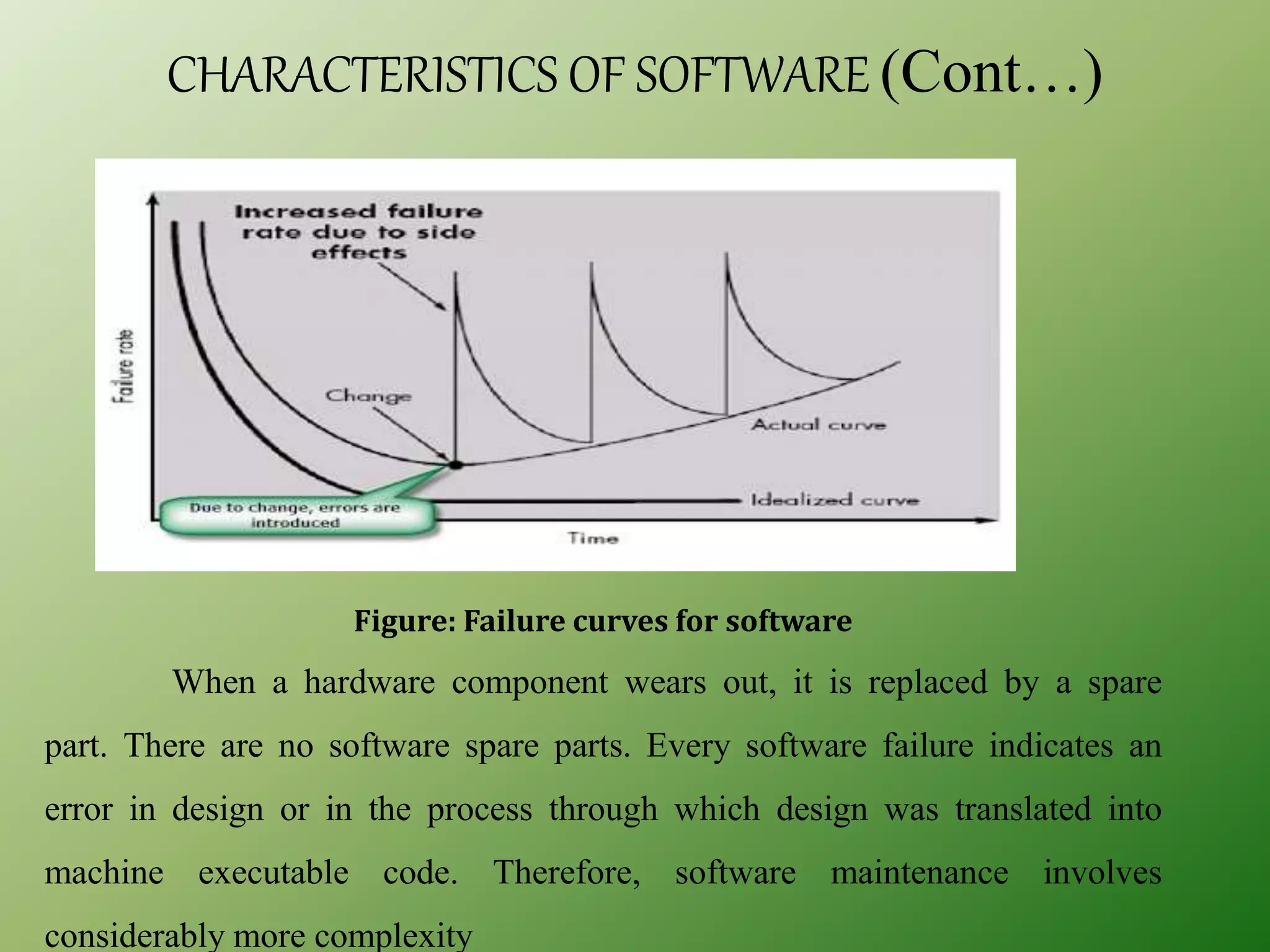 CHARACTERISTICS OF SOFTWARE (Cont…)
Figure: Failure curves for software
When a hardware component wears out, it is replaced by a spare
part. There are no software spare parts. Every software failure indicates an
error in design or in the process through which design was translated into
machine executable code. Therefore, software maintenance involves
considerably more complexity
 