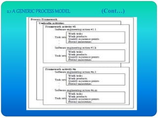 Software Engineering | PPTX