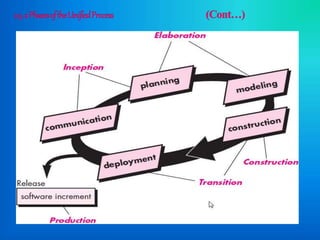 Software Engineering | PPTX