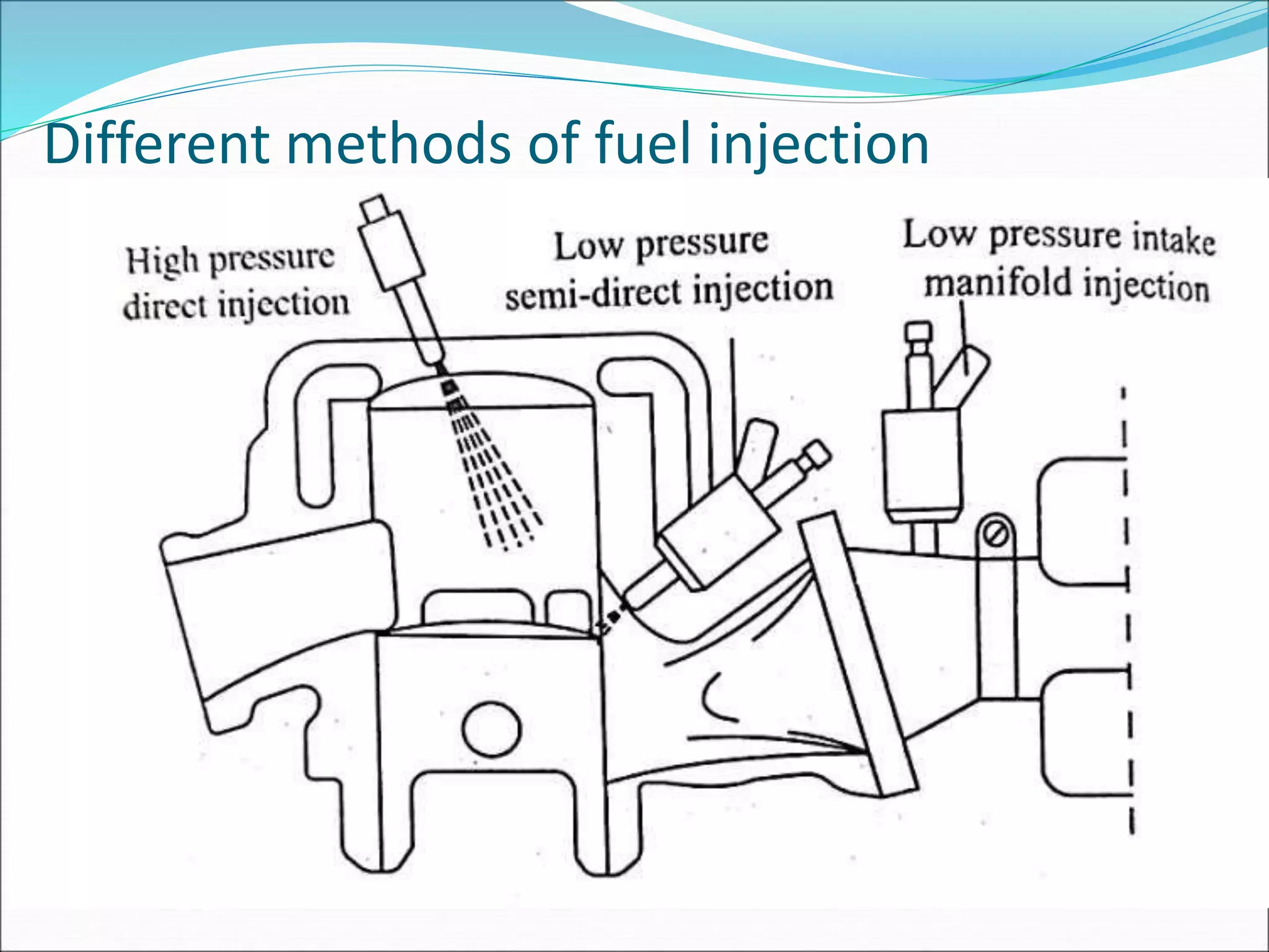 Different methods of fuel injection
 