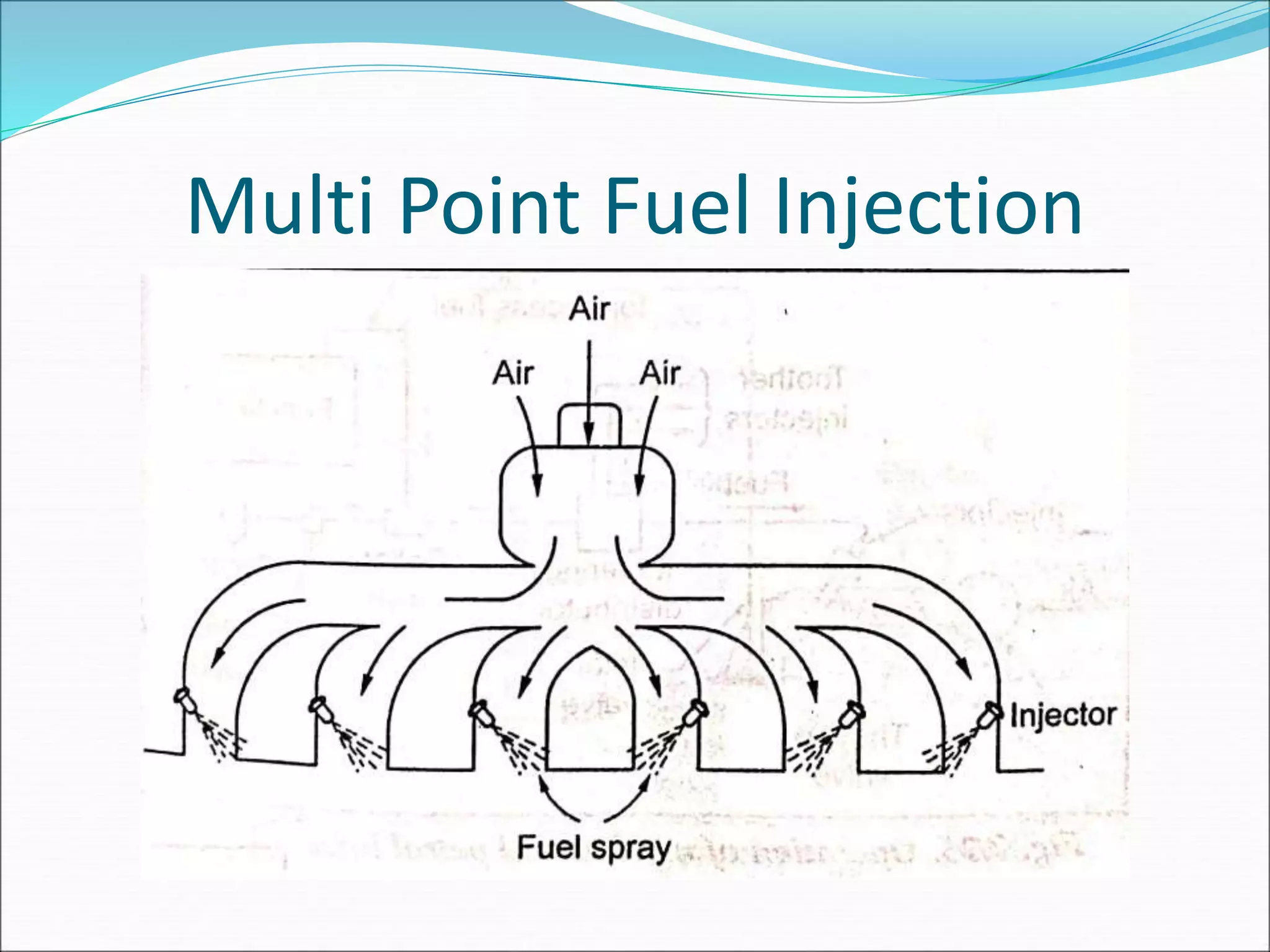 Multi Point Fuel Injection
 