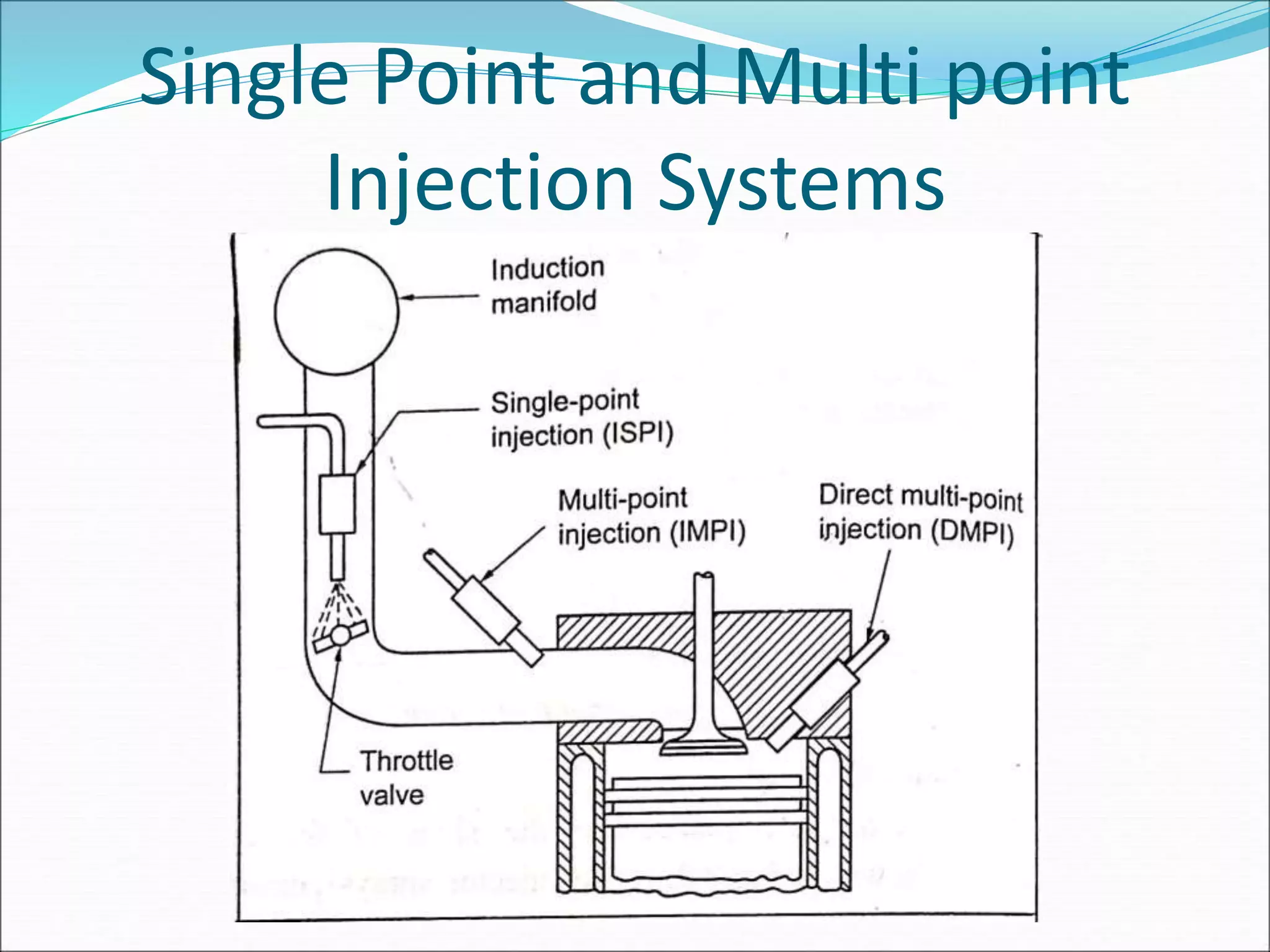 Single Point and Multi point
Injection Systems
 
