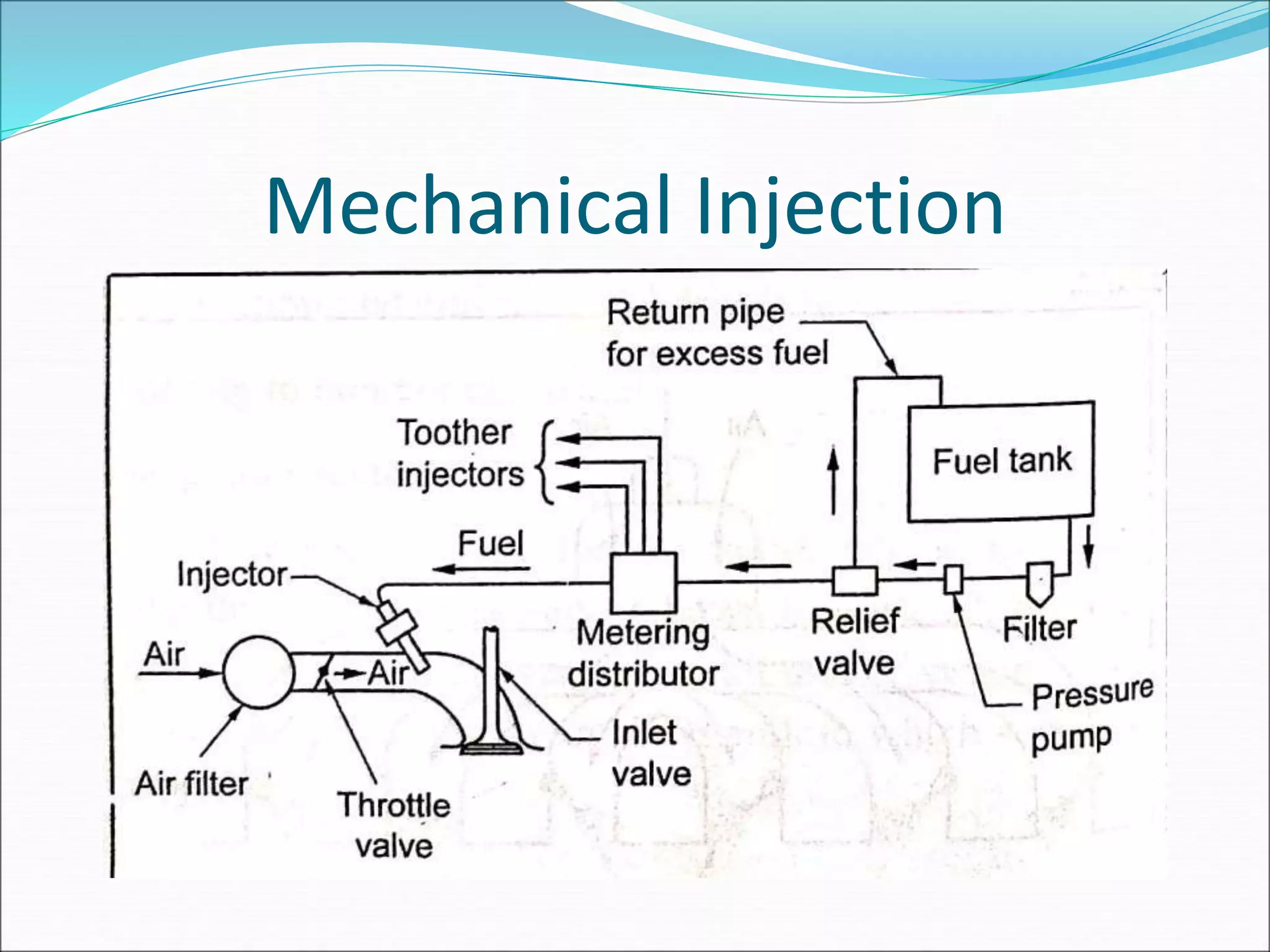 Mechanical Injection
 