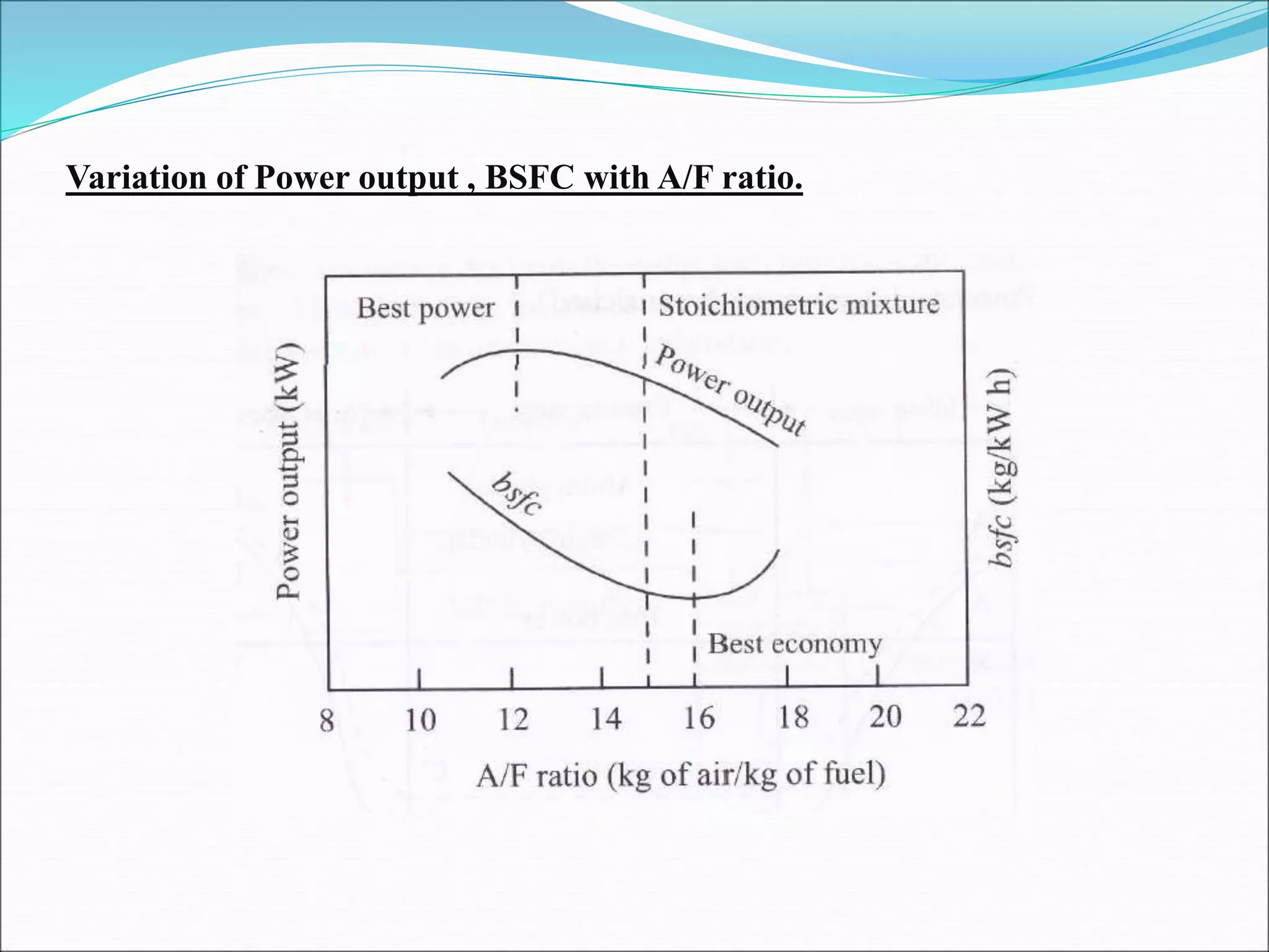 Variation of Power output , BSFC with A/F ratio.
 