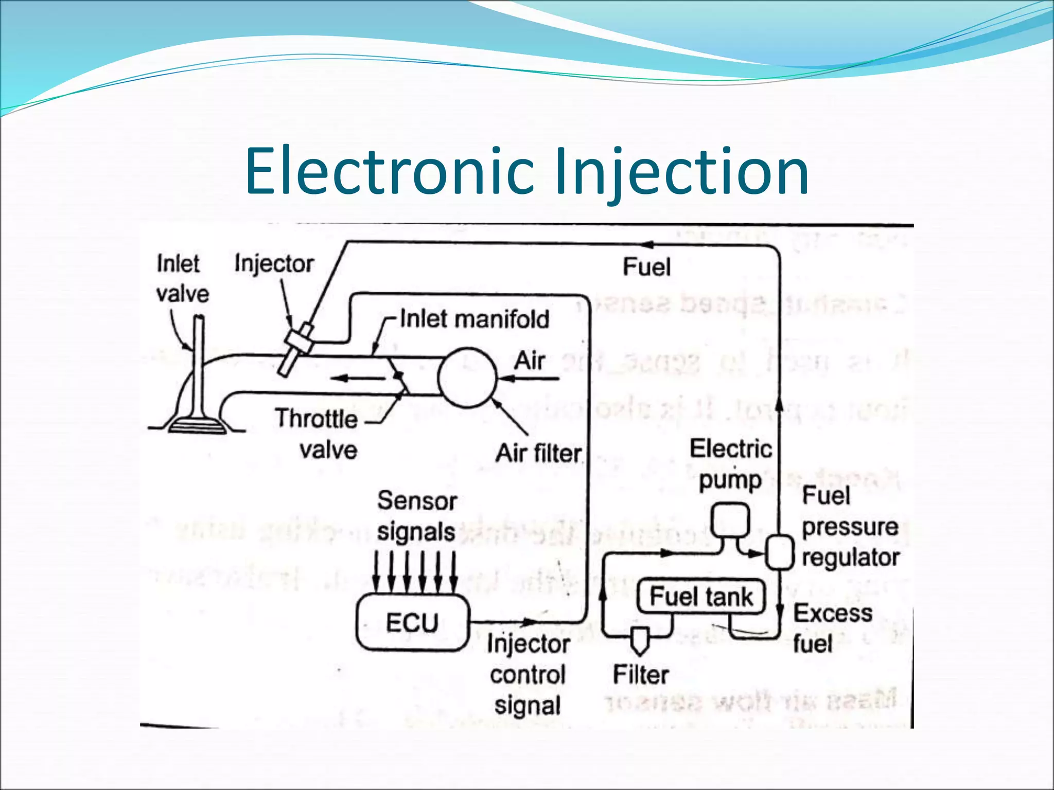 Electronic Injection
 