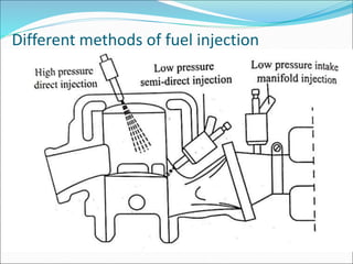 Different methods of fuel injection
 