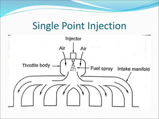 Single Point Injection
 