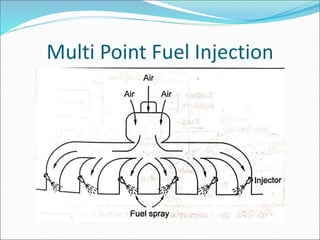 Multi Point Fuel Injection
 