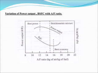 Variation of Power output , BSFC with A/F ratio.
 