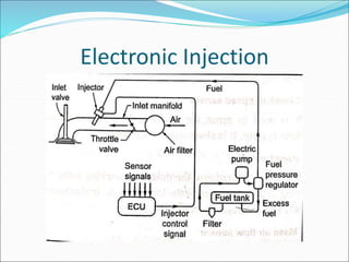 Electronic Injection
 