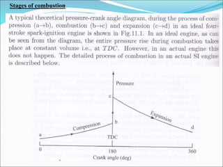 Stages of combustion
 