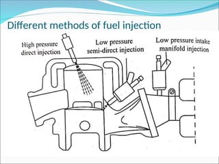 Different methods of fuel injection
 