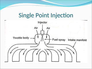 Single Point Injection
 