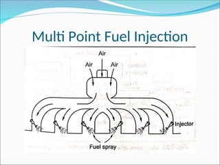 Multi Point Fuel Injection
 