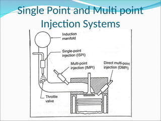 Single Point and Multi point
Injection Systems
 