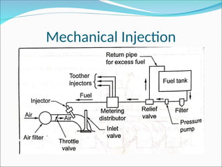 Mechanical Injection
 