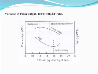 Variation of Power output , BSFC with A/F ratio.
 