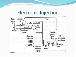 Electronic Injection
 