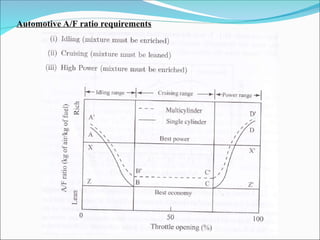 Automotive A/F ratio requirements
 