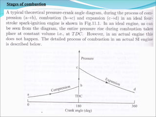 Stages of combustion
 