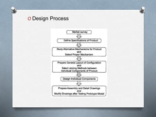 O Design Process
 