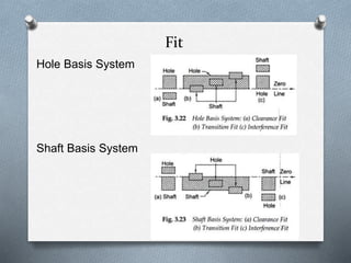 Fit
Hole Basis System
Shaft Basis System
 