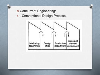 O Concurrent Engineering:
1. Conventional Design Process.
 