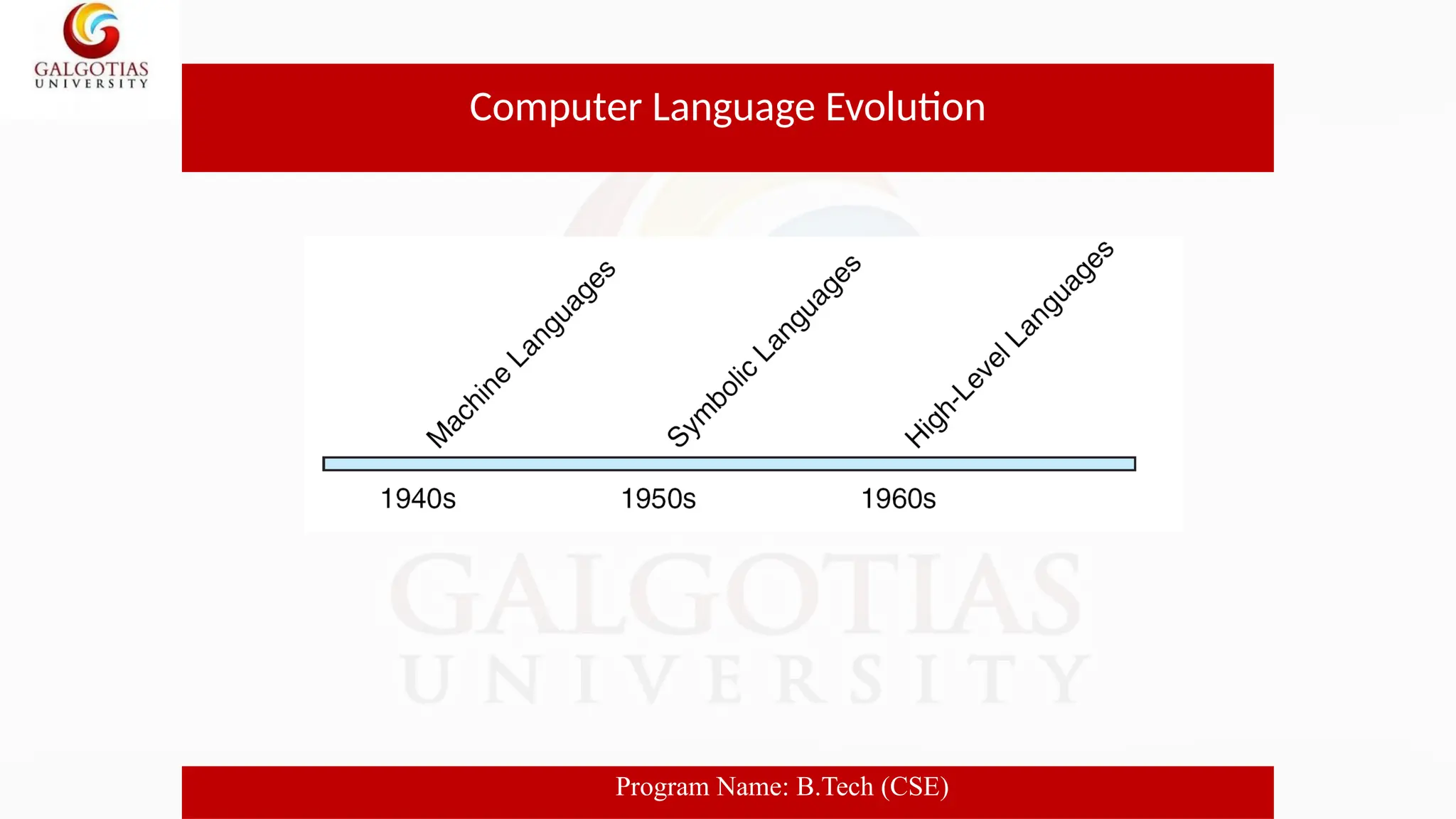 Computer Language Evolution
Program Name: B.Tech (CSE)
 