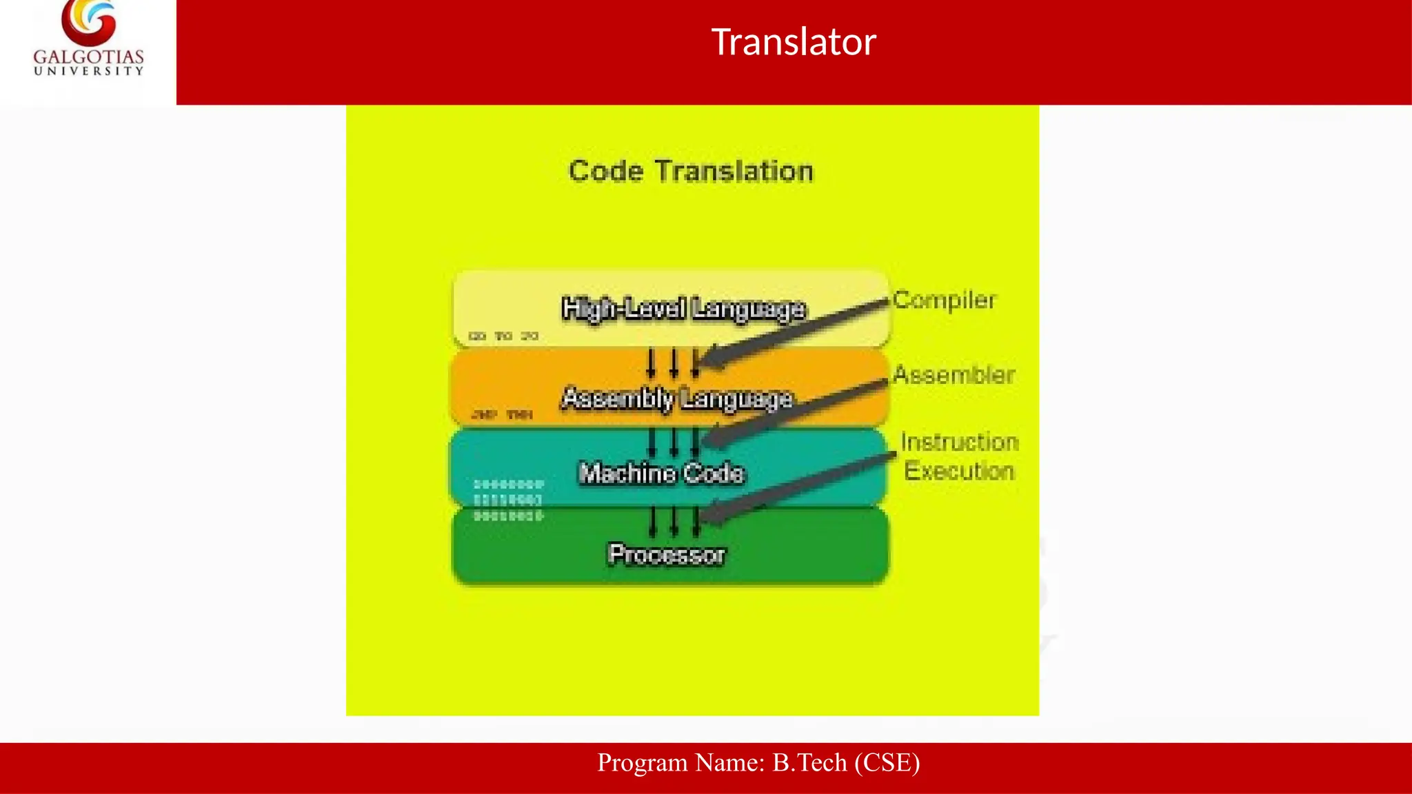 Translator
Program Name: B.Tech (CSE)
 