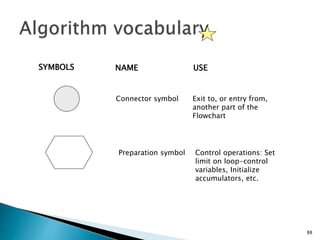 UNIT-I U20EST109 - PROBLEM SOLVING APPROACH - Copy (1).pptx