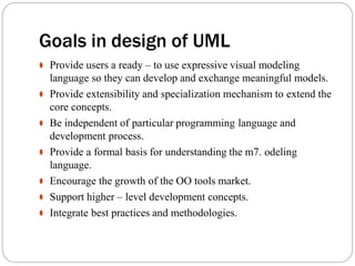 UNIT-I(Unified_Process_and_Use Case_Diagrams)_OOAD.docx
