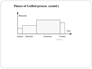 Phases of Unified process (contd.)
 