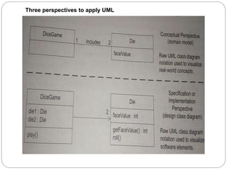 Three perspectives to apply UML
 