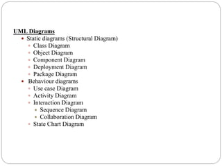 UML Diagrams
 Static diagrams (Structural Diagram)
 Class Diagram
 Object Diagram
 Component Diagram
 Deployment Diagram
 Package Diagram
 Behaviour diagrams
 Use case Diagram
 Activity Diagram
 Interaction Diagram
 Sequence Diagram
 Collaboration Diagram
 State Chart Diagram
 