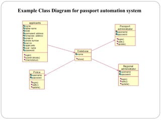 Example Class Diagram for passport automation system
 