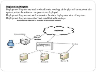 Deployment Diagram
Deployment diagrams are used to visualize the topology of the physical components of a
system, where the software components are deployed.
Deployment diagrams are used to describe the static deployment view of a system.
Deployment diagrams consist of nodes and their relationships
 