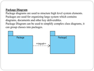 Package Diagram
Package diagrams are used to structure high level system elements.
Packages are used for organizing large system which contains
diagrams, documents and other key deliverables.
Package Diagram can be used to simplify complex class diagrams, it
can group classes into packages.
 