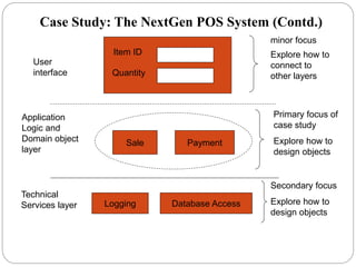 Logging Database Access
User
interface
Application
Logic and
Domain object
layer
Technical
Services layer
minor focus
Explore how to
connect to
other layers
Primary focus of
case study
Explore how to
design objects
Sale Payment
Secondary focus
Explore how to
design objects
Item ID
Quantity
Case Study: The NextGen POS System (Contd.)
 