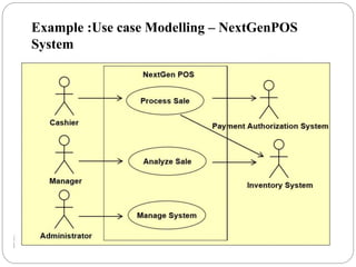 Example :Use case Modelling – NextGenPOS
System
 