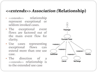 <<extends>> Association (Relationship)
• <<extends>> relationship
represent exceptional or
seldom invoked cases.
• The exceptional event
flows are factored out of
the main event flow for
clarity.
• Use cases representing
exceptional flows can
extend more than one use
case.
• The direction of a
<<extends>> relationship is
to the extended use case
 