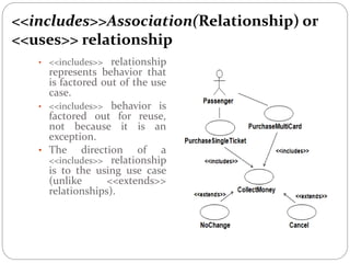 <<includes>>Association(Relationship) or
<<uses>> relationship
• <<includes>> relationship
represents behavior that
is factored out of the use
case.
• <<includes>> behavior is
factored out for reuse,
not because it is an
exception.
• The direction of a
<<includes>> relationship
is to the using use case
(unlike <<extends>>
relationships).
 