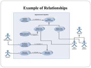 Example of Relationships
 