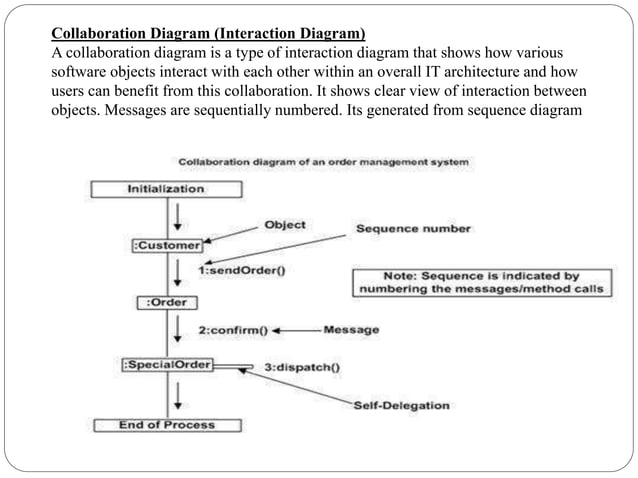 UNIT-I(Unified_Process_and_Use Case_Diagrams)_OOAD.ppt