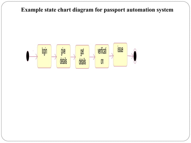 UNIT-I(Unified_Process_and_Use Case_Diagrams)_OOAD.ppt