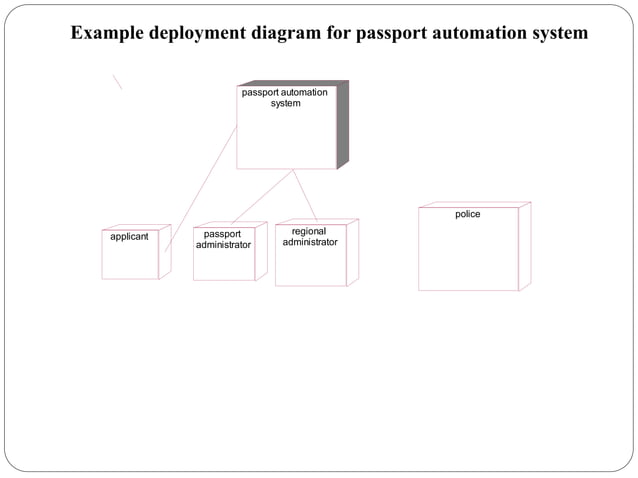 UNIT-I(Unified_Process_and_Use Case_Diagrams)_OOAD.ppt