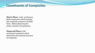 Constituents of Composites
Matrix Phase is the continuous
body constituent which encloses
the composite and give it its bulk
form. Matrix phase may be
metal, ceramics (or) polymers.
Dispersed Phase is the
structural constituent which
determines the internal structure
of composite
 