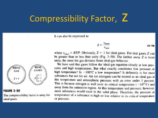 Compressibility Factor Z // Thermodynamics - Class 85 