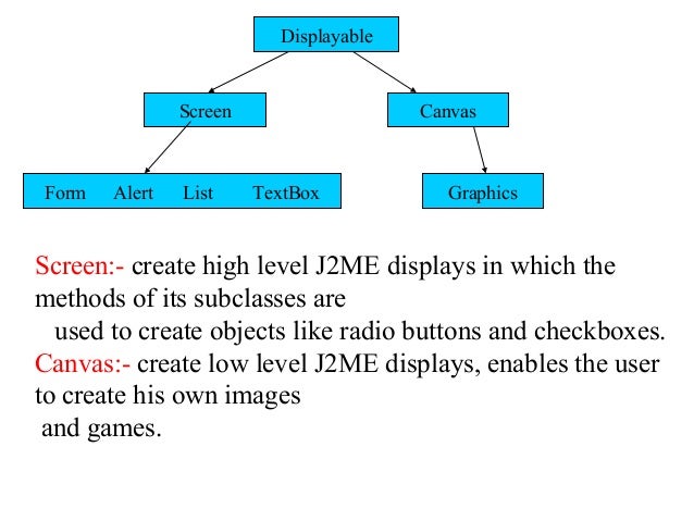 Mobile Application Development J2me Unit 4 Jntu